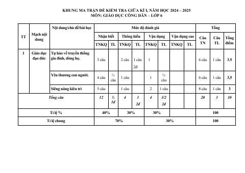 Đề thi Giữa kì 1 GDCD 6 năm 2024-2025 trường THCS Nguyễn Du (Quảng Nam)